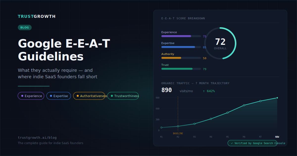 E-E-A-T Explained: What Google's Quality Guidelines Actually Mean for Indie SaaS Founders