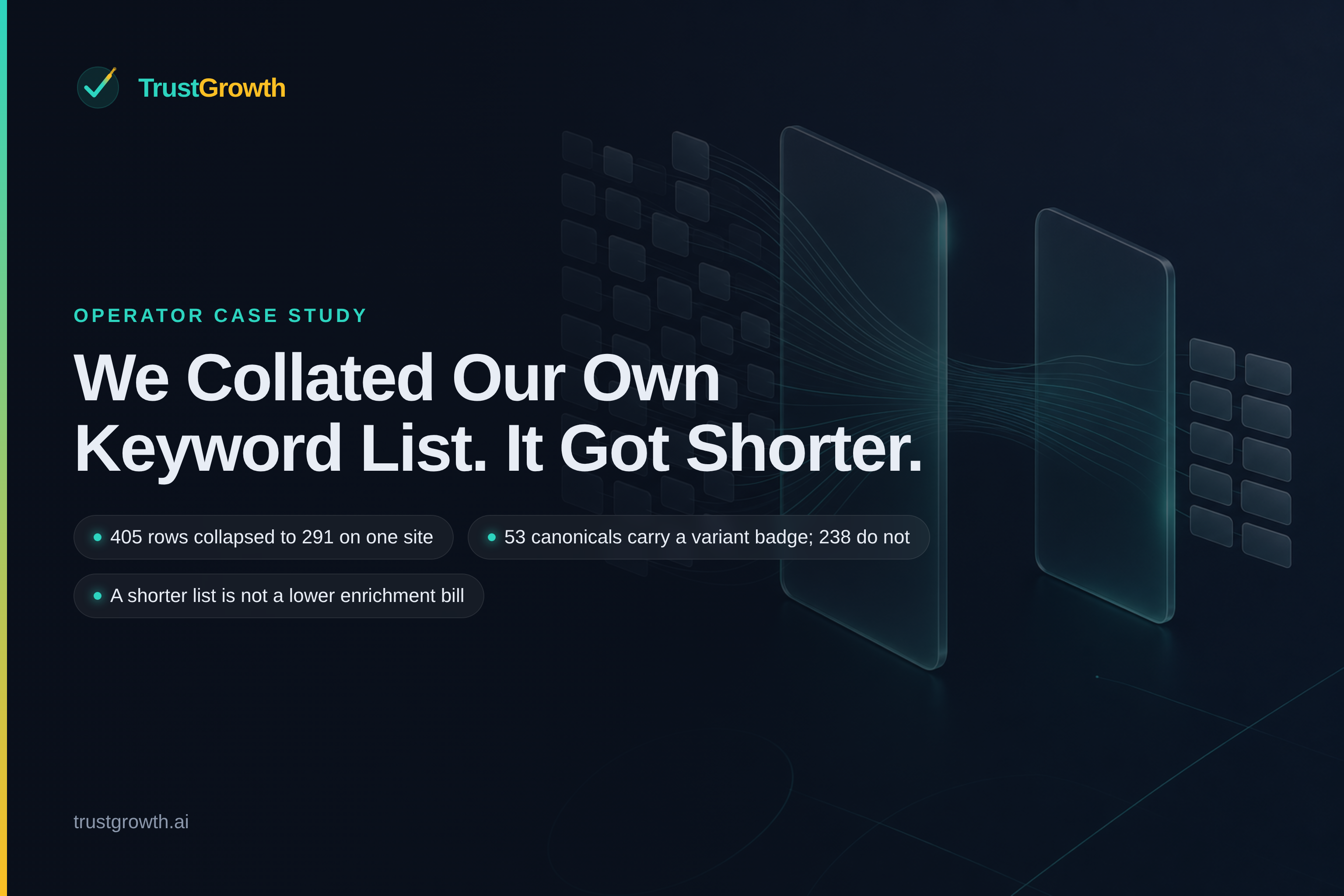 Branded cover for the article 'We Collated Our Own Keyword List. It Got Shorter.': TrustGrowth wordmark and title with callouts: 405 rows collapsed to 291 on one site, 53 canonicals carry a variant badge; 238 do not, A shorter list is not a lower enrichment bill.