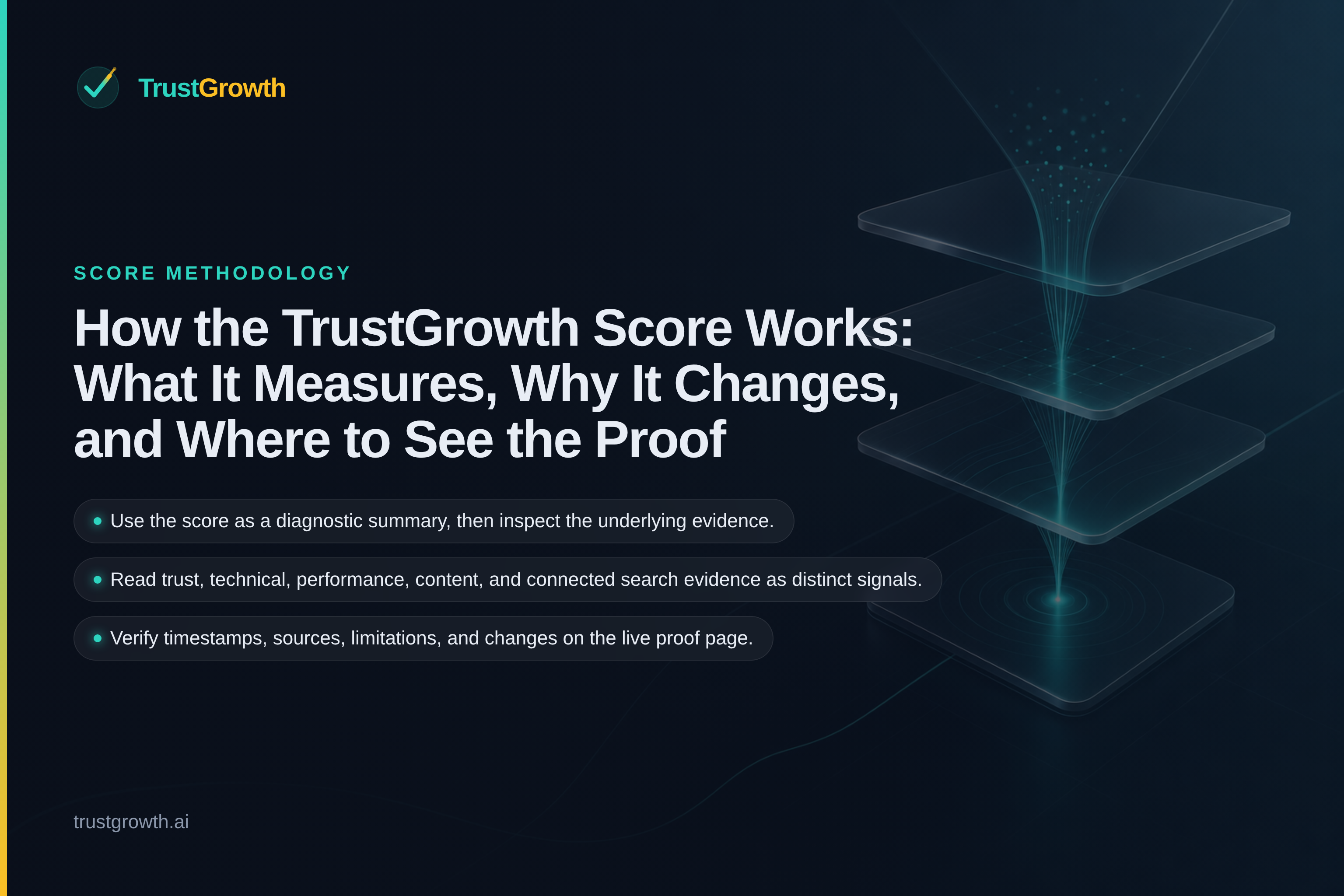 Branded cover for the article How the TrustGrowth Score Works: What It Measures, Why It Changes, and Where to See the Proof: TrustGrowth wordmark and title with callouts: Use the score as a diagnostic summary, then inspect the underlying evidence.; Read trust, technical, performance, content, and connected search evidence as distinct signals.; Verify timestamps, sources, limitations, and changes on the live proof page.