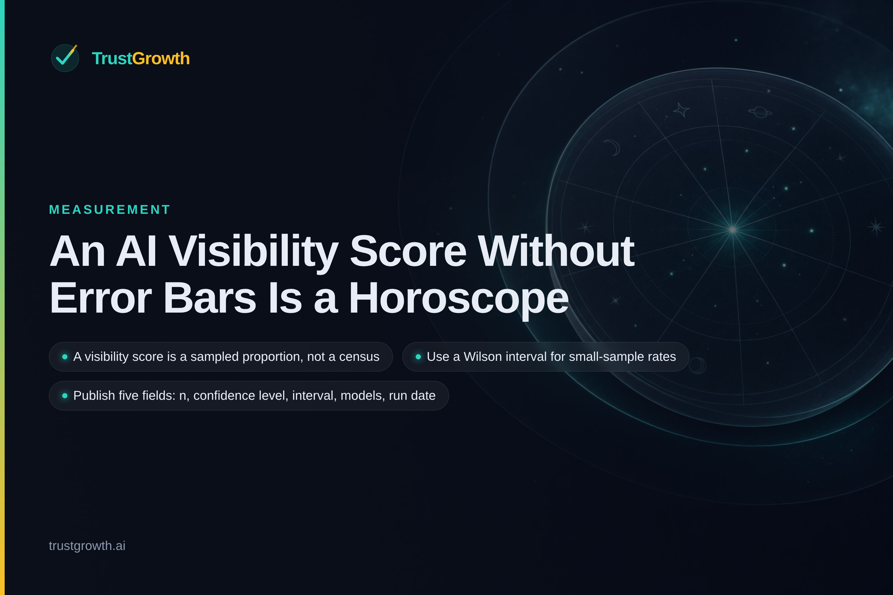 Branded cover for the article 'An AI Visibility Score Without Error Bars Is a Horoscope': TrustGrowth wordmark and title with callouts: A visibility score is a sampled proportion, not a census, Use a Wilson interval for small-sample rates, Publish five fields: n, confidence level, interval, models, run date.