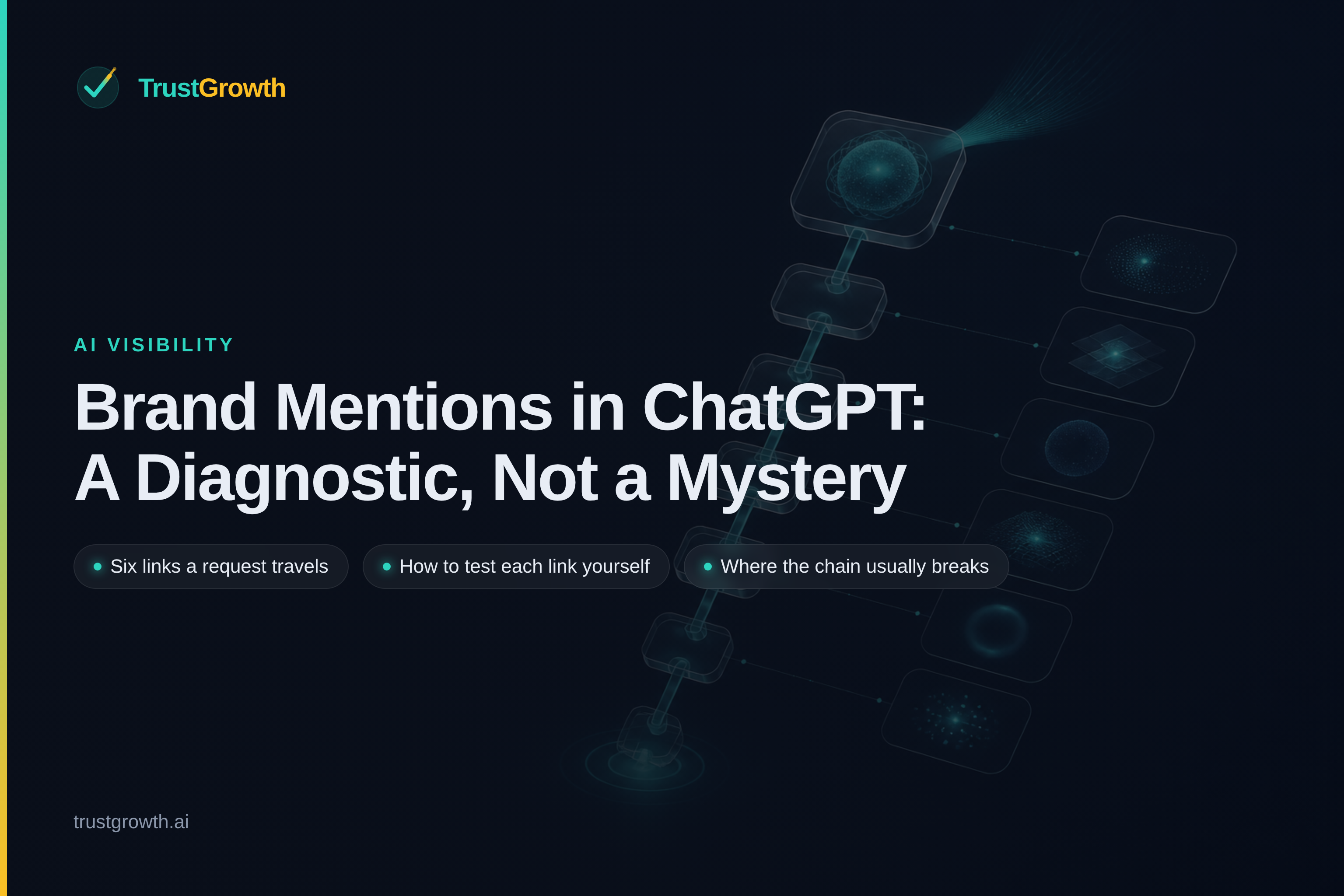 Branded cover for the article 'Brand Mentions in ChatGPT: A Diagnostic, Not a Mystery': TrustGrowth wordmark and title with callouts: Six links a request travels, How to test each link yourself, Where the chain usually breaks.