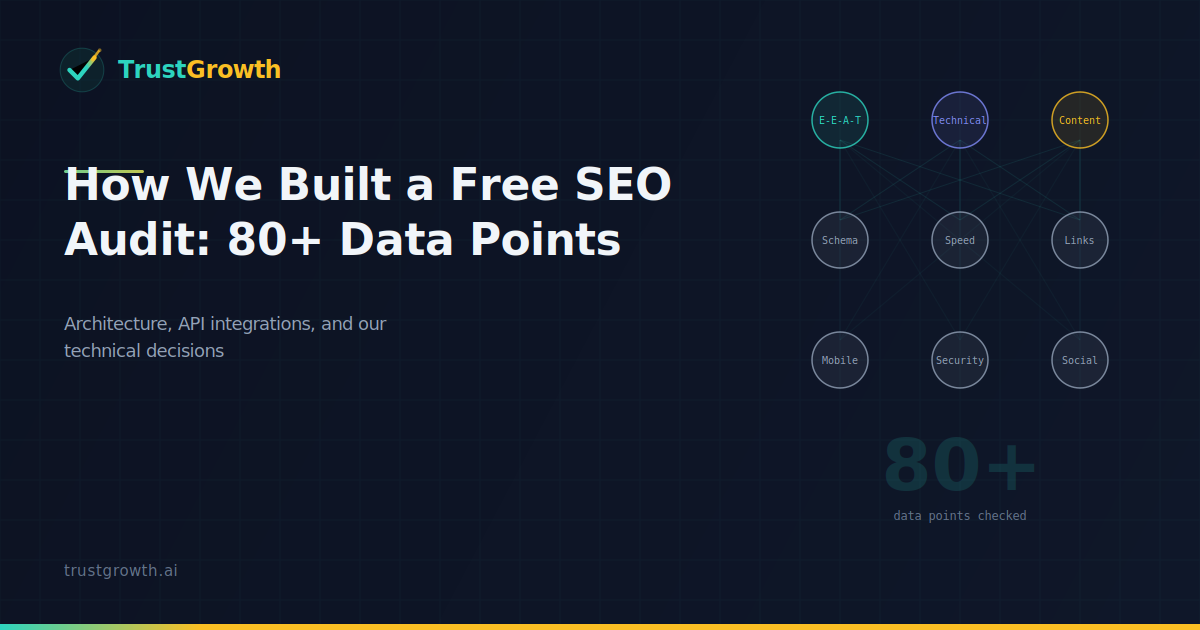How We Built a Free SEO Audit That Checks 80+ Data Points