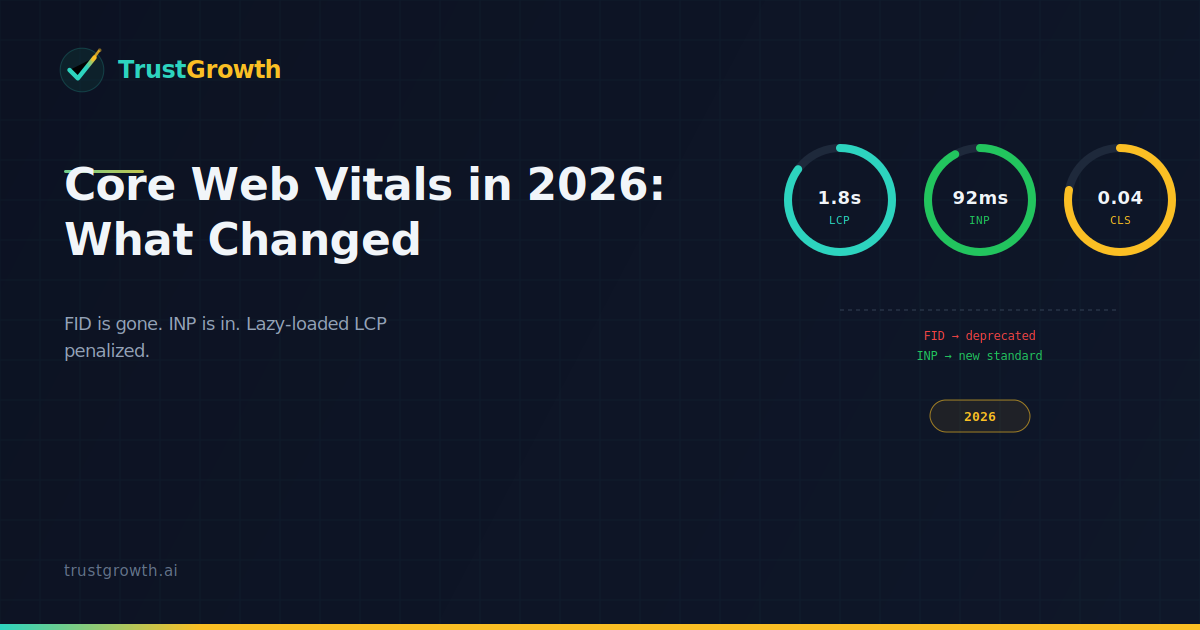 Core Web Vitals in 2026: What Changed and What Still Matters