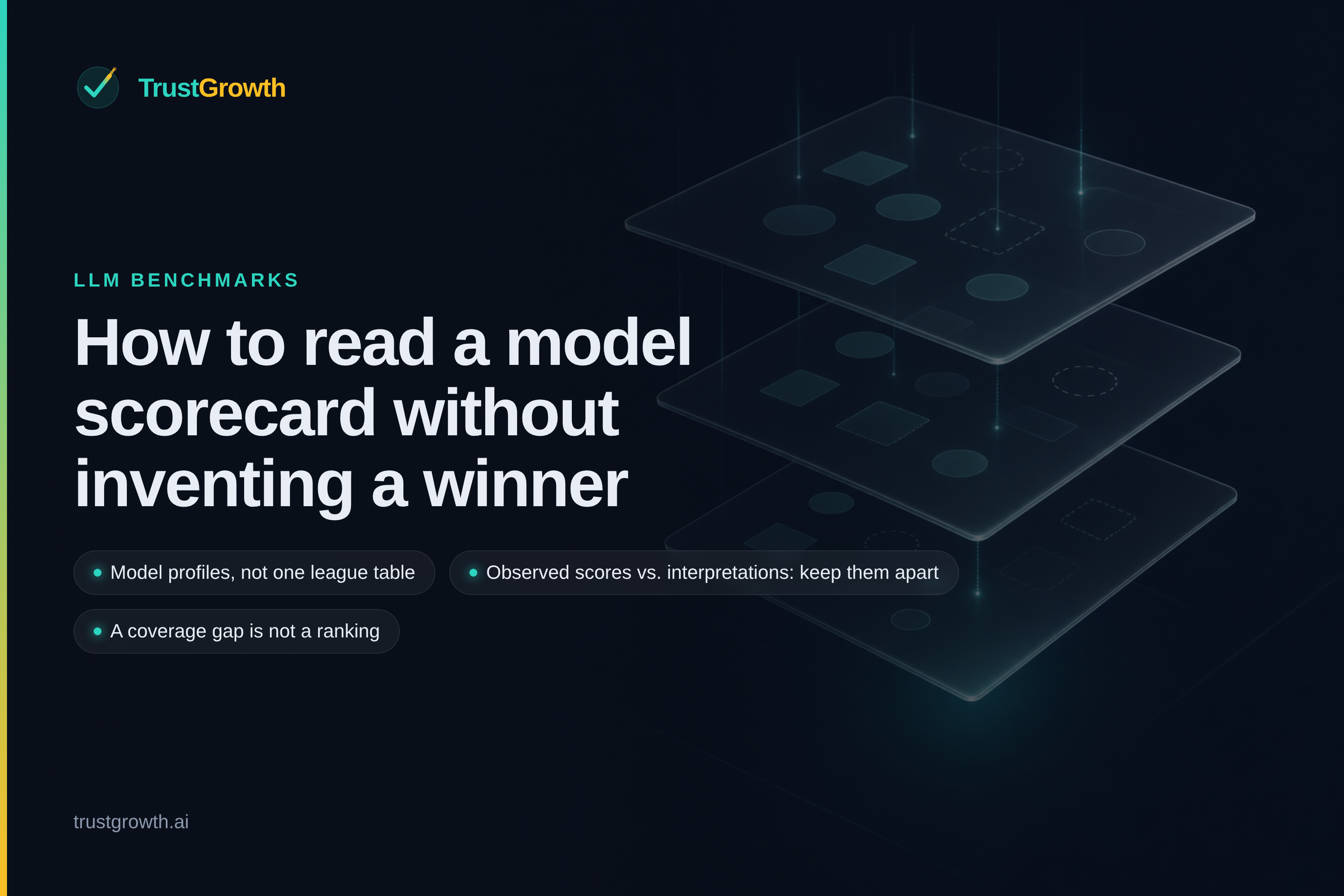 Branded TrustGrowth cover for 'How to read a model scorecard without inventing a winner': model profiles not a league table, observed scores kept apart from interpretations, coverage gaps are not rankings.
