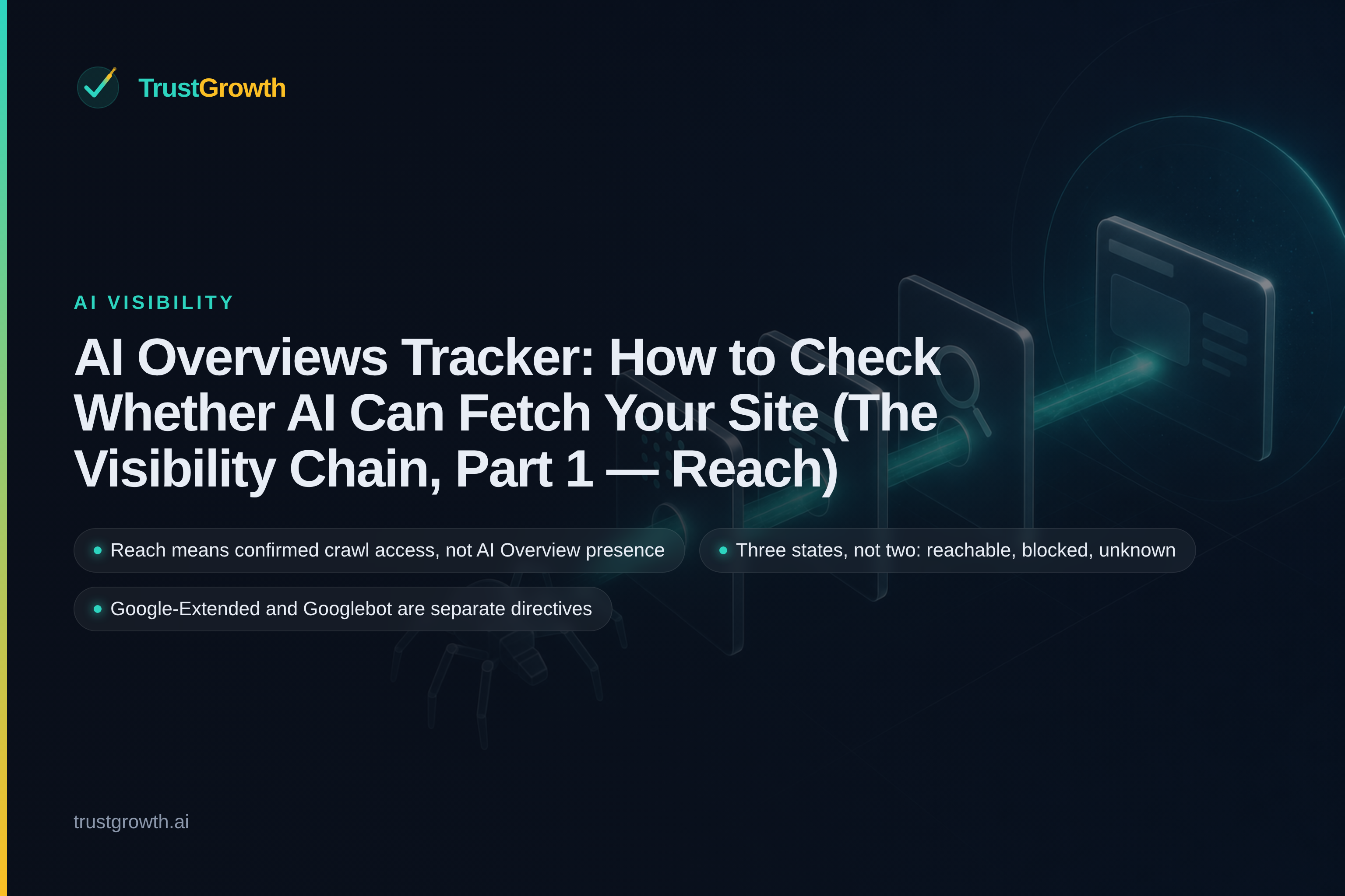 Branded cover for the article 'AI Overviews Tracker: How to Check Whether AI Can Fetch Your Site (The Visibility Chain, Part 1 — Reach)': TrustGrowth wordmark and title with callouts: Reach means confirmed crawl access, not AI Overview presence, Three states, not two: reachable, blocked, unknown, Google-Extended and Googlebot are separate directives.
