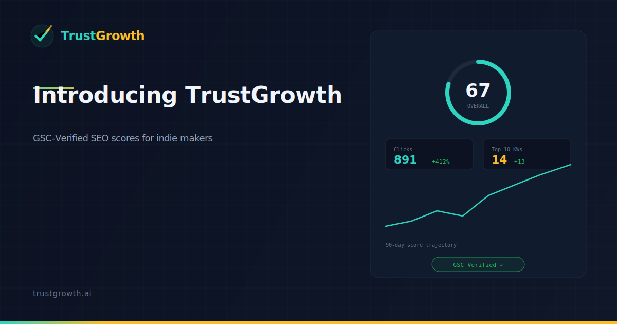 Introducing TrustGrowth — GSC-Verified SEO Scores for Indie Makers