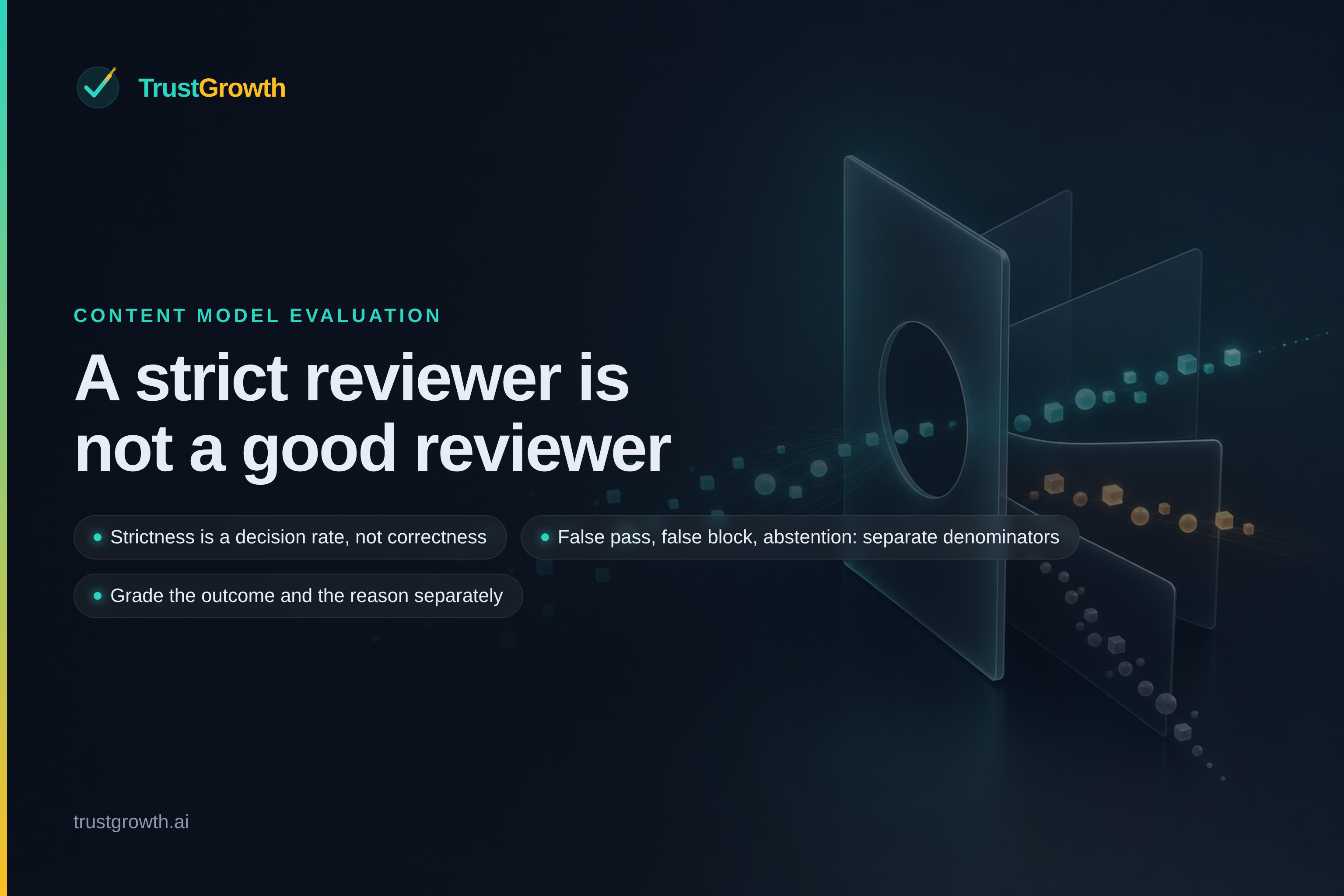 Branded cover for the article 'A strict reviewer is not a good reviewer': TrustGrowth wordmark and title with callouts: Strictness is a decision rate, not correctness, False pass, false block, abstention: separate denominators, Grade the outcome and the reason separately.