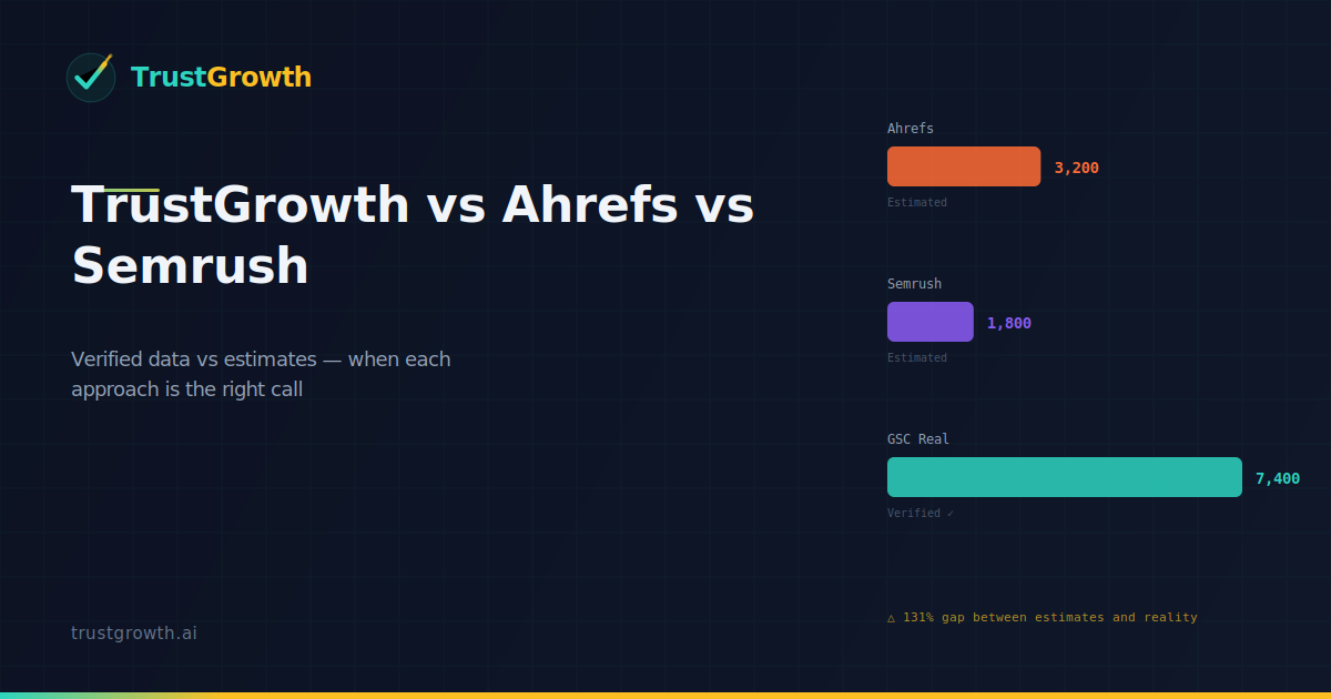TrustGrowth vs Ahrefs vs Semrush: Verified Data vs Estimates