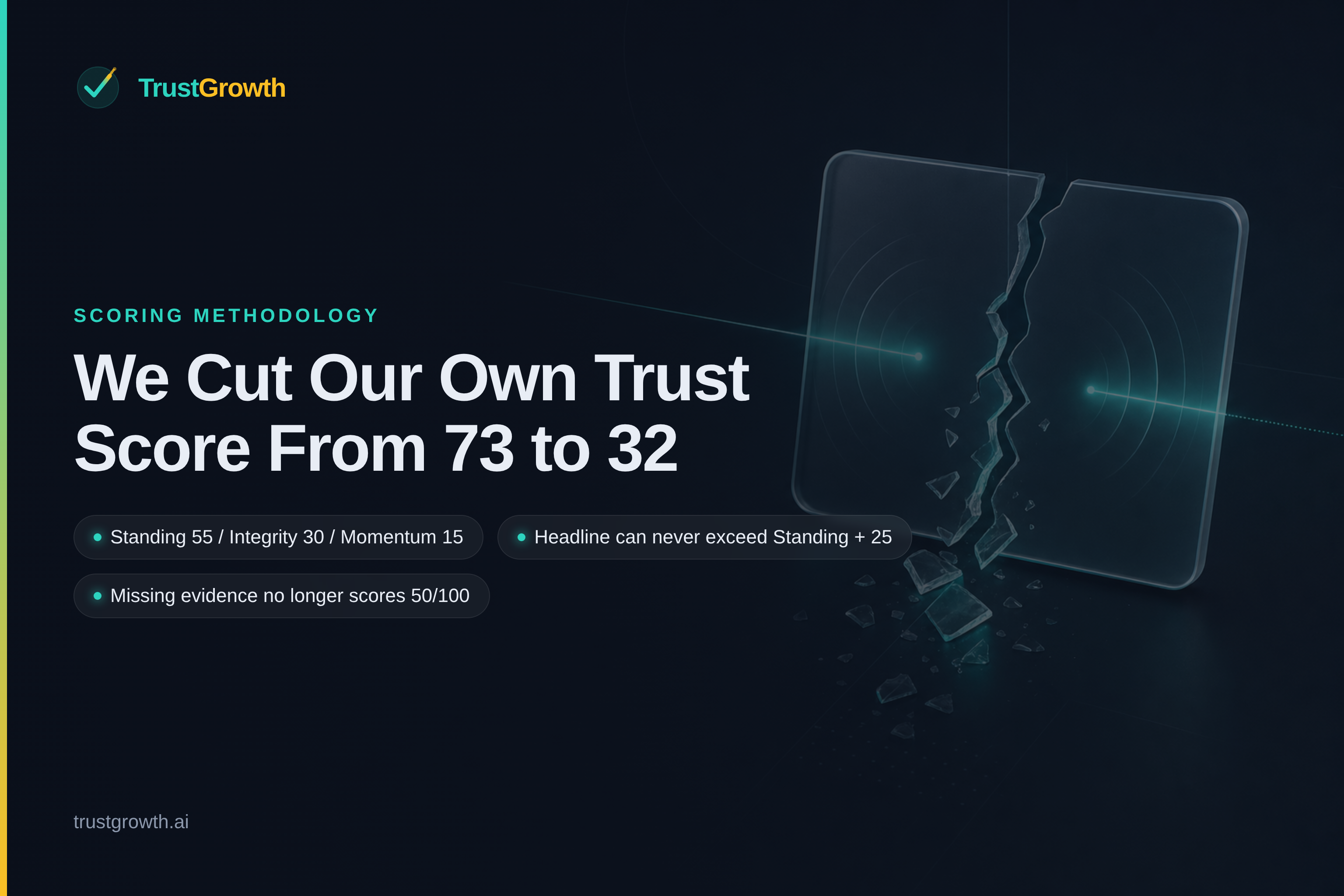 Branded cover for the article 'We Cut Our Own Trust Score From 73 to 32': TrustGrowth wordmark and title with callouts: Standing 55 / Integrity 30 / Momentum 15, Headline can never exceed Standing + 25, Missing evidence no longer scores 50/100.