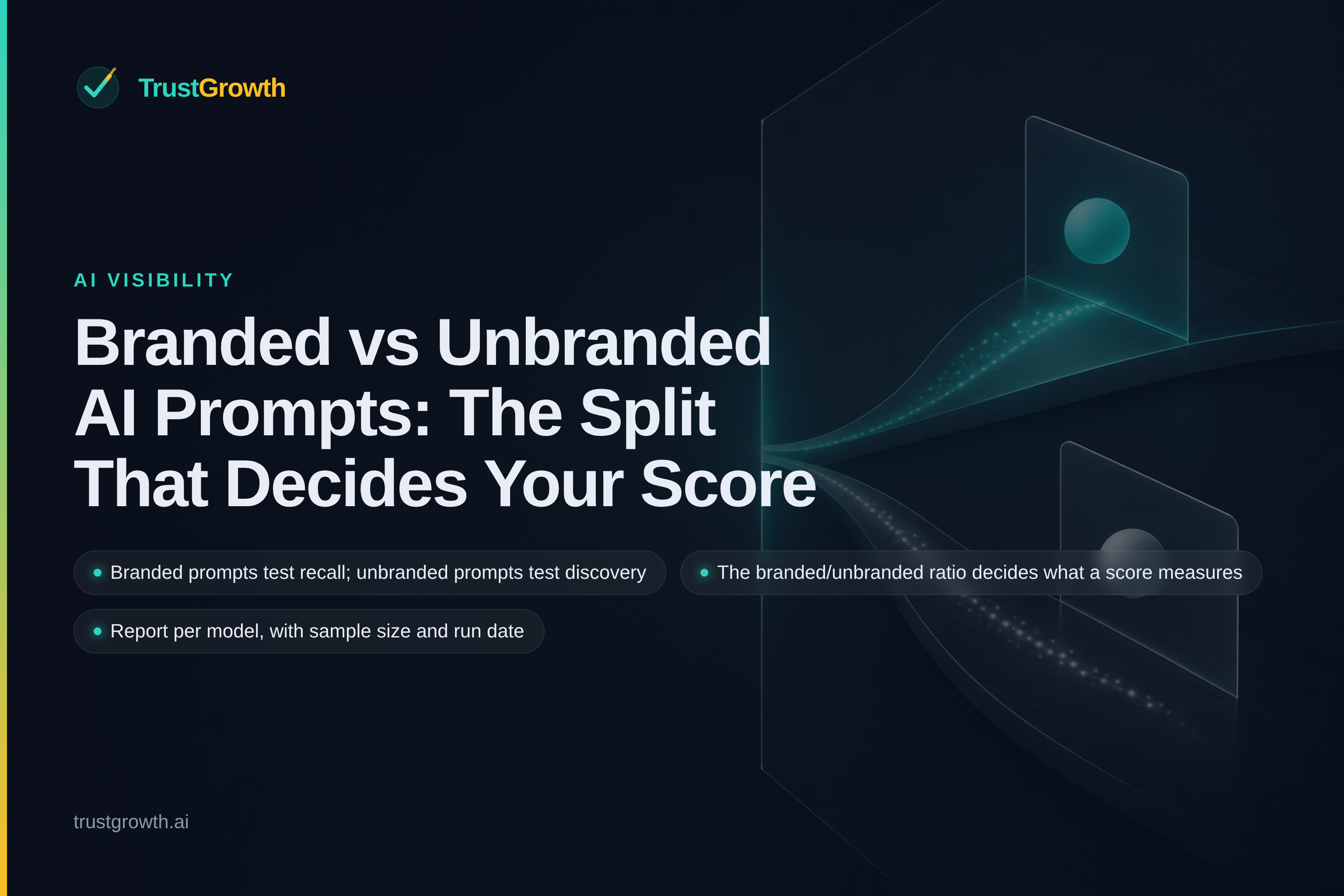 Branded cover for the article 'Branded vs Unbranded AI Prompts: The Split That Decides Your Score': TrustGrowth wordmark and title with callouts: Branded prompts test recall; unbranded prompts test discovery, The branded/unbranded ratio decides what a score measures, Report per model, with sample size and run date.
