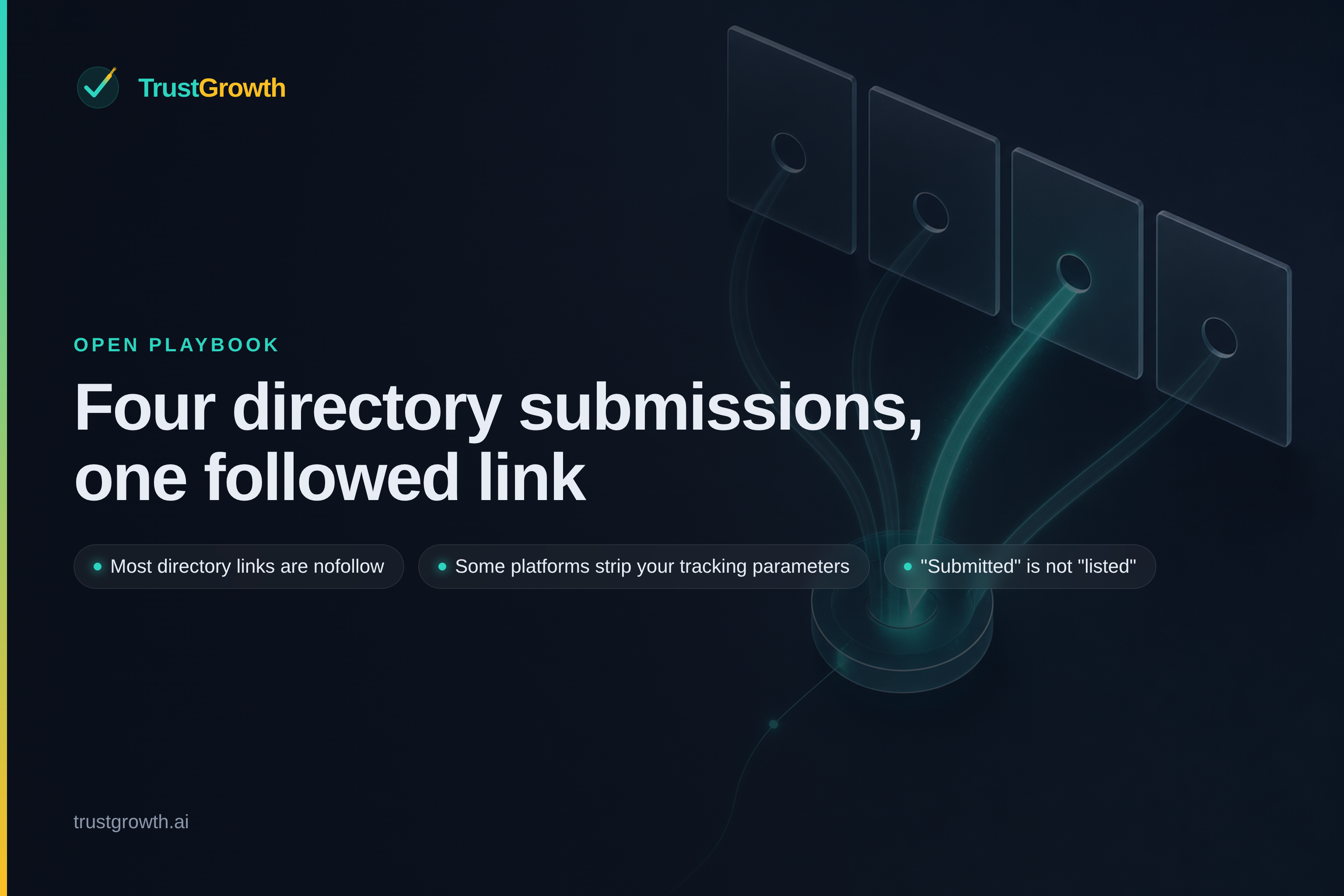 Branded cover for the article 'Four directory submissions, one followed link': TrustGrowth wordmark and title with callouts: Most directory links are nofollow, Some platforms strip your tracking parameters, "Submitted" is not "listed".