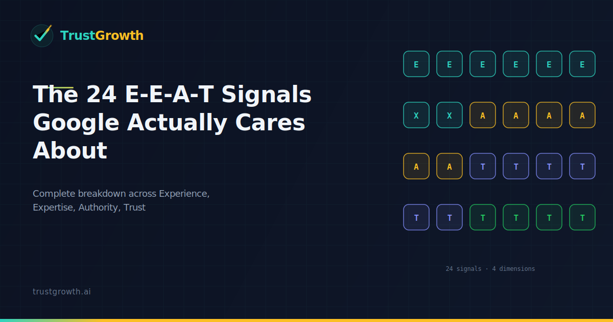 E-E-A-T Explained: The 24 Signals Google Actually Cares About