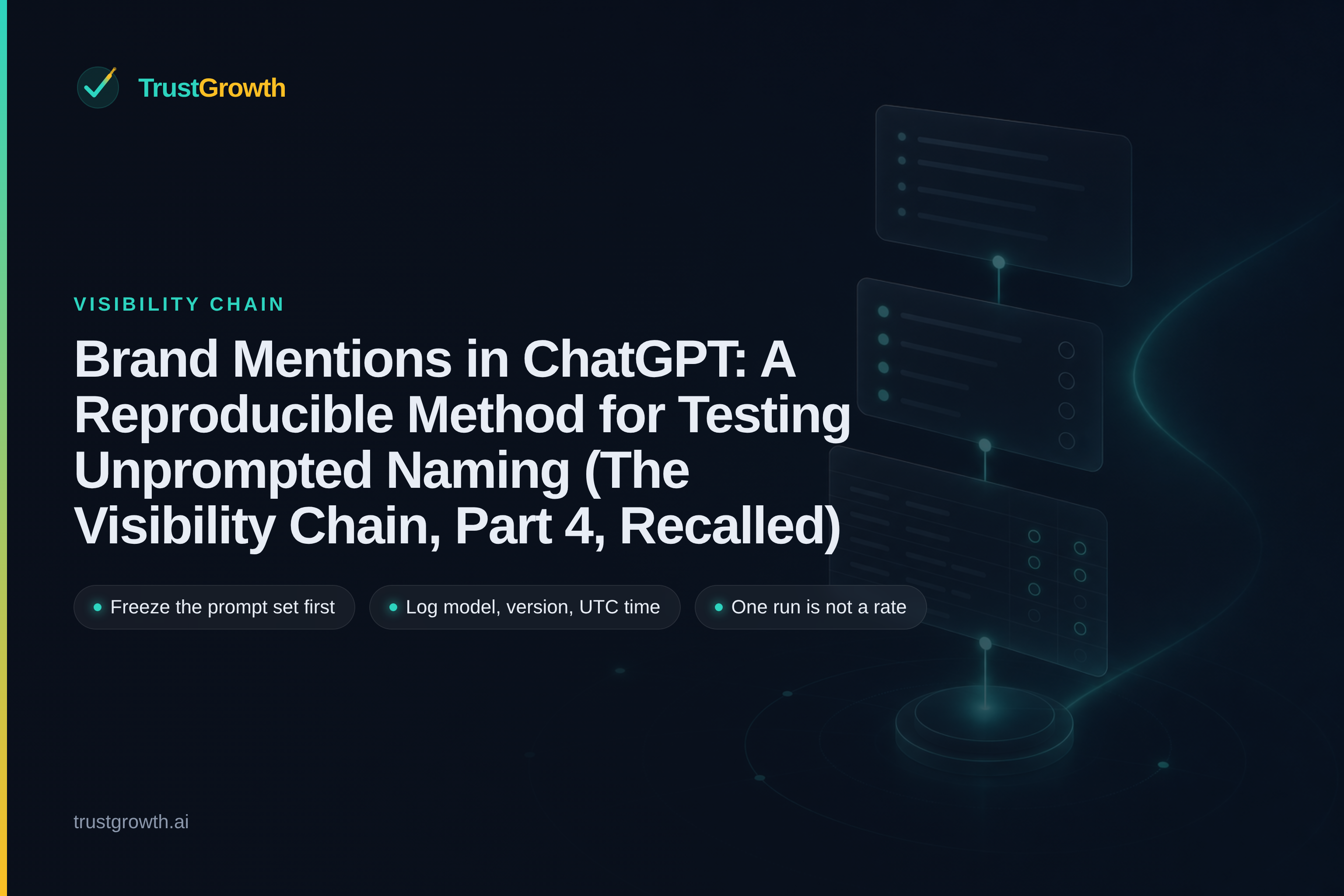 Branded cover for the article 'Brand Mentions in ChatGPT: A Reproducible Method for Testing Unprompted Naming (The Visibility Chain, Part 4, Recalled)': TrustGrowth wordmark and title with callouts: Freeze the prompt set first, Log model, version, UTC time, One run is not a rate.